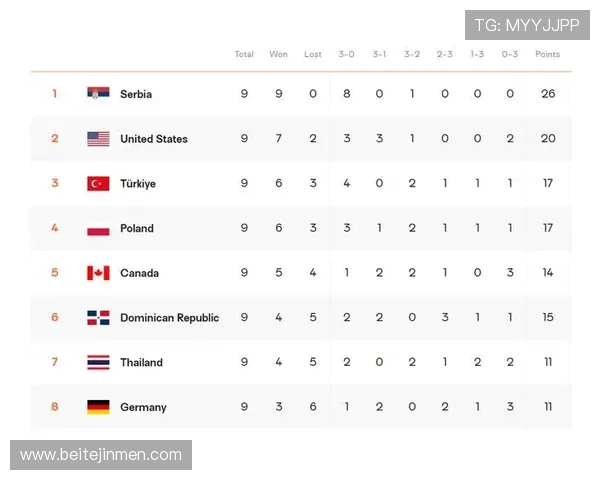 北京排球队以100分稳居邀请赛积分榜首位竞争激烈引人关注 北京排球队以100分稳居邀请赛积分榜首位竞争激烈引人关注