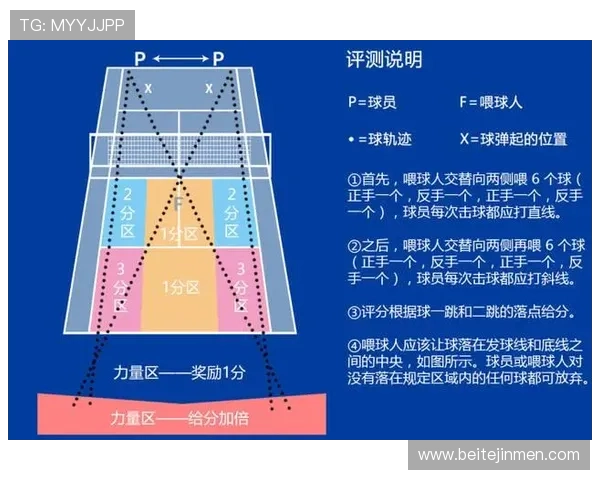 北京网球队以69分稳居世锦赛积分榜首位争夺冠军前景广阔 北京网球队以69分稳居世锦赛积分榜首位争夺冠军前景广阔