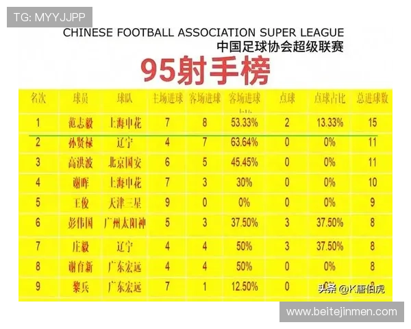 最新足球力量排行榜揭晓北京足球队强势领跑前十名