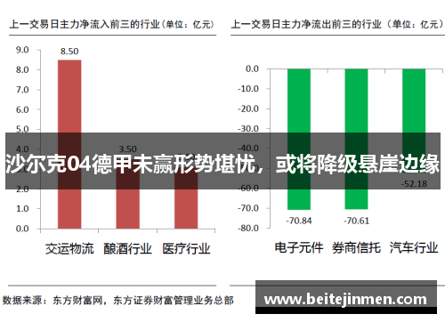 沙尔克04德甲未赢形势堪忧，或将降级悬崖边缘